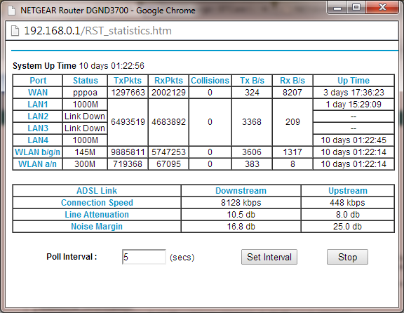 Router Stats Jan 2014.png