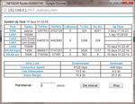 Router Stats Jan 2014.png