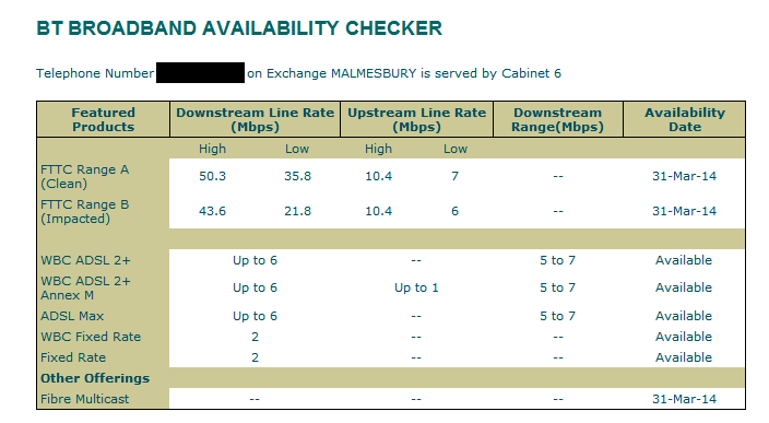 Phone Line Predicted Speed and Availability - num removed.PNG