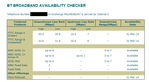 Phone Line Predicted Speed and Availability - num removed.PNG