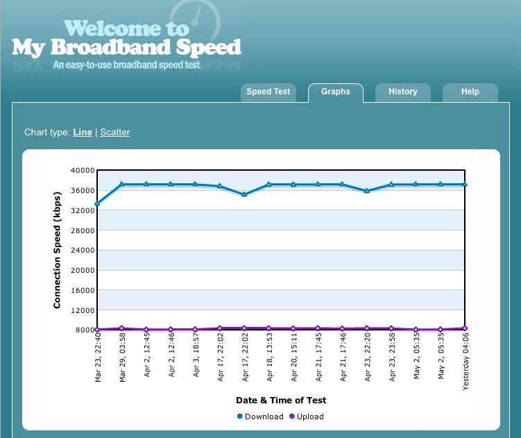 Broadband Speed results.jpg