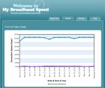 Broadband Speed results.jpg