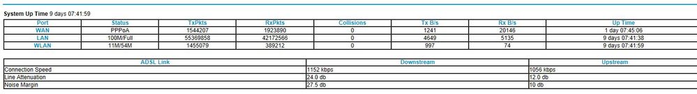 Router stats