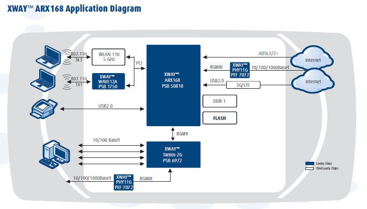 xway168_interface_diagram.jpg