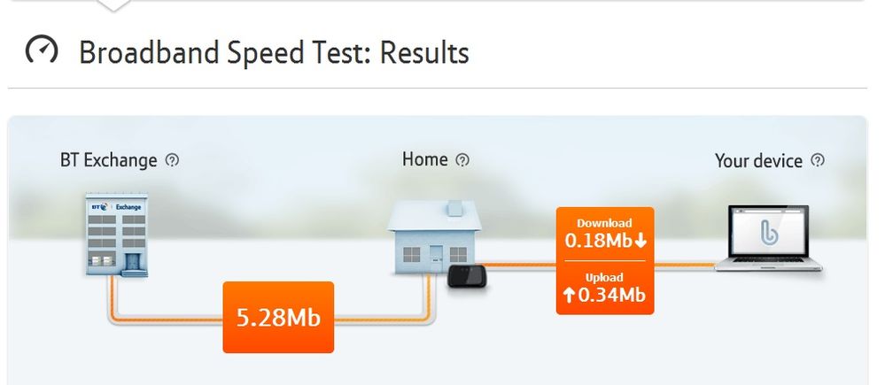 speed_test_monday_cr.jpg