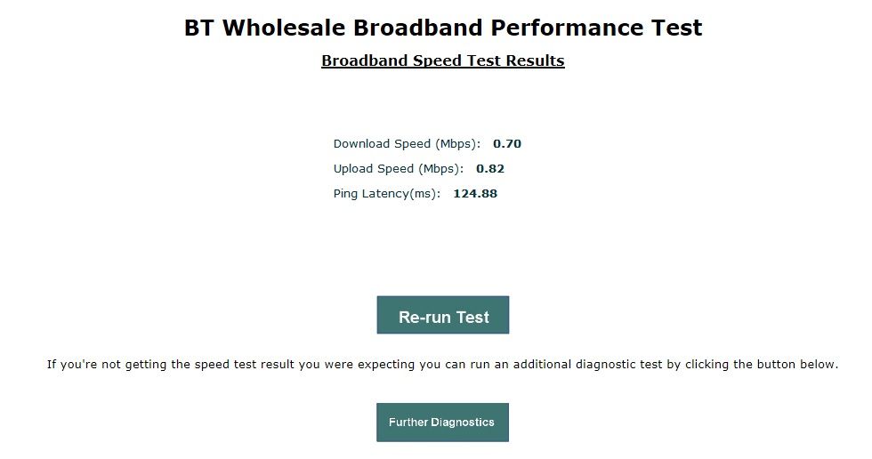 BT Wholesale Broadband Performance Test.jpg