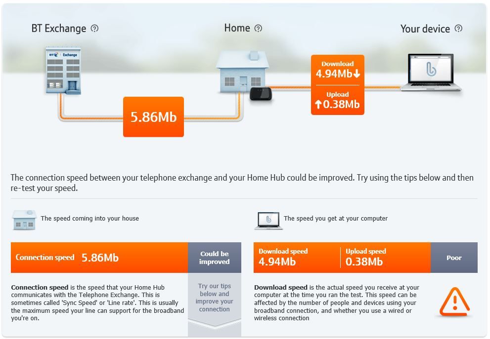 BT Speedtest
