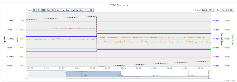 fttc.PNG