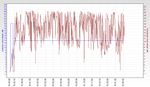 12 feb windy 1 RSHub-NoiseMargin-20140212-193633.jpg