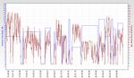 12 feb windy 3 RSHub-NoiseMargin-20140212-222818.jpg