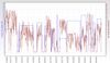 12 feb windy 3 RSHub-NoiseMargin-20140212-222818.jpg