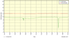SNRMargin-2014-02-15-16.16.17.png