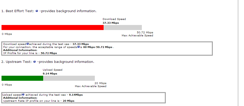 Speed Test Interpretation