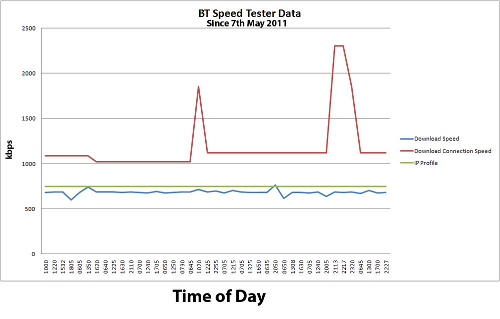Speedtester.jpg