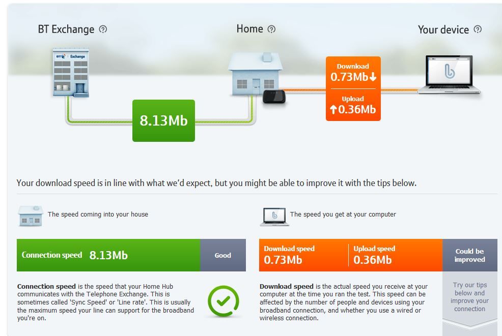 Bt Speed Test.JPG