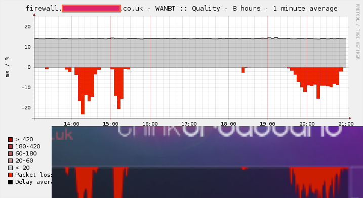 ping loss comparison.png