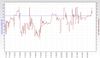 22nd feb windy RSHub-NoiseMargin-20140223-182649.jpg