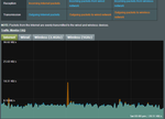 ASUS Wireless Router RT-N66U - Traffic Monitor   Real-time (1).png