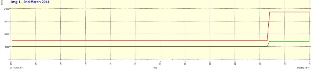 2014-03-01-06.30.55-Speed.png