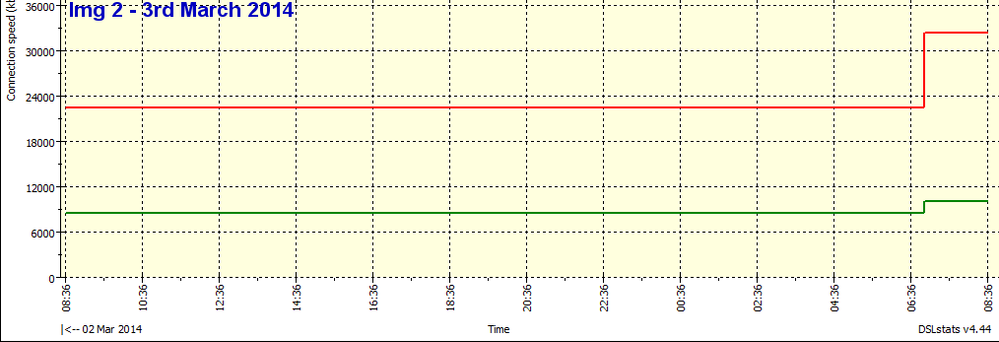 2014-03-03-08.36.25-Speed.png