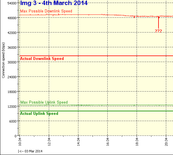 2014-03-04-10.34.05-Speed.png