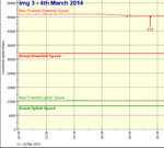 2014-03-04-10.34.05-Speed.png