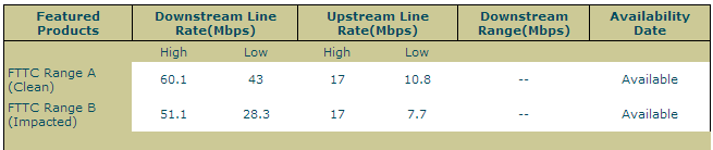 AvailableSpeeds.PNG