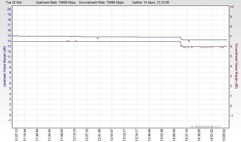 RSHub-NoiseMargin-20140325-150856.jpg
