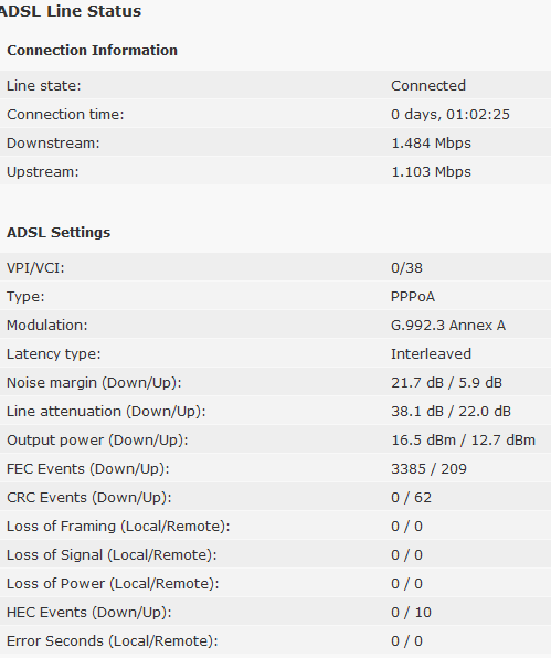 ADSL Stat 1.PNG