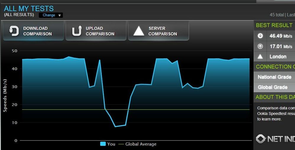 March 2014 Speedtest.jpg