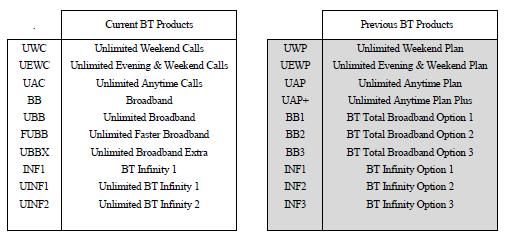 Bt-Packages.jpg