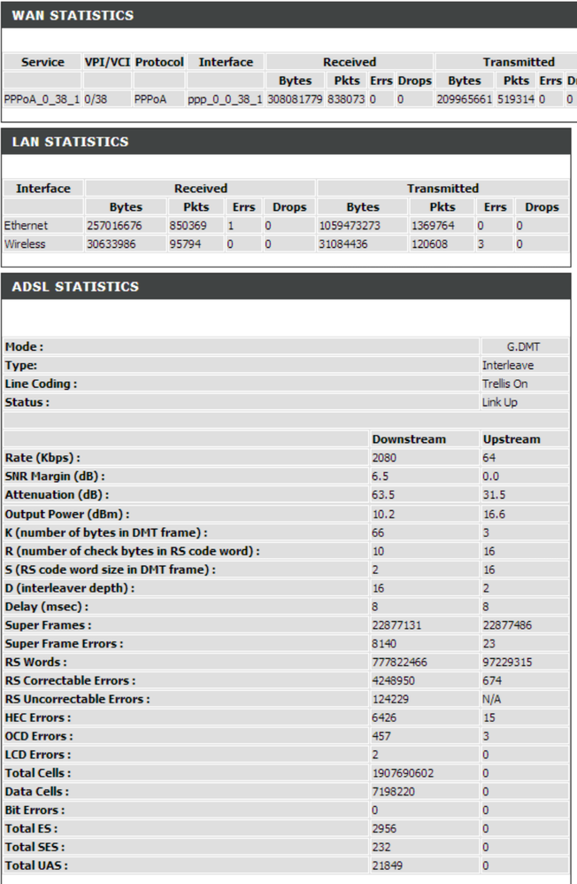 Before Reset Stats