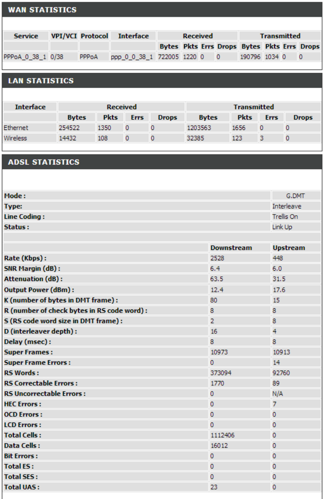 After Reset Stats