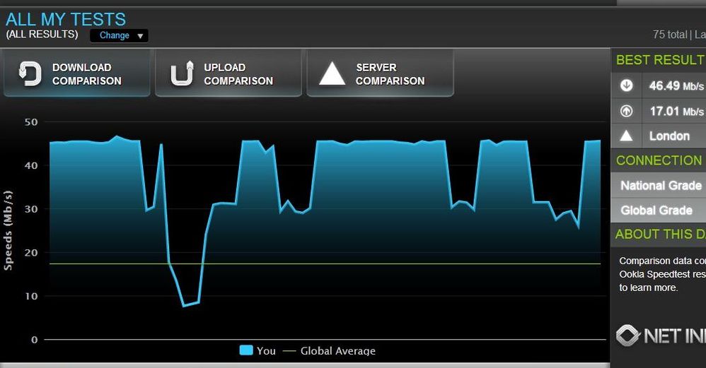 Speed results 2 April 2014.jpg