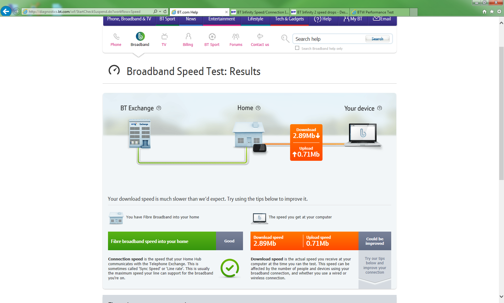 Solved Infinity 2 from 75Mbs to 3Mbs... REALLY? BT Community
