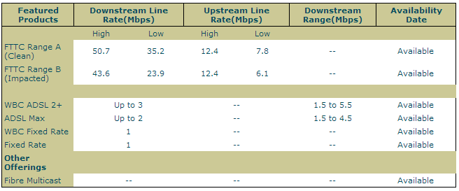Fibre estimate.png