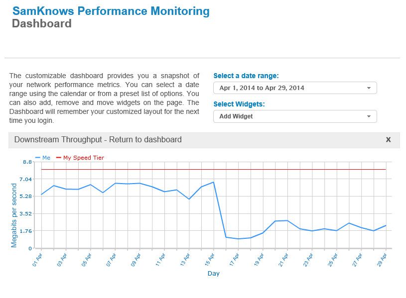 SamKnows download month to date.jpg