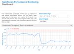 SamKnows download month to date.jpg