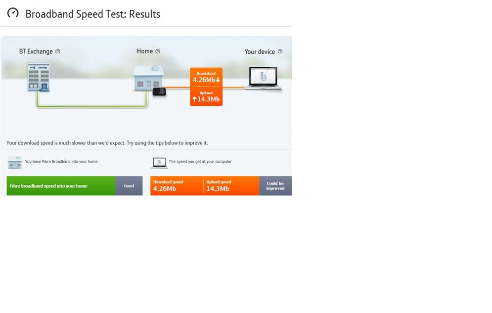 BT Infinity speed check.jpg
