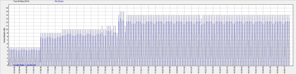NoiseMargin-2014May06-1900.jpg