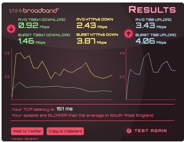 ThinkBroadband.JPG