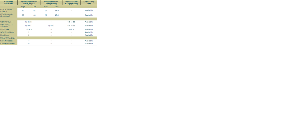 BT Speed 12-May-2014v1.png