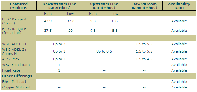 ADSL Check.png