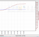 FEC errors to match noise margin 02.png