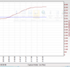 FEC errors to match noise margin 02.png