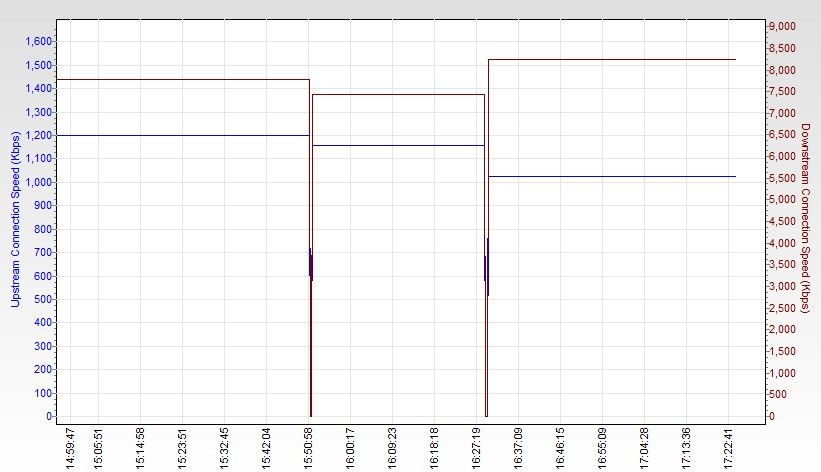 RSHub-ConnectionSpeed-20140527-172433.jpg