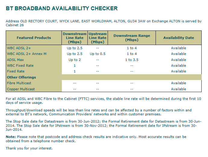 Fttc Or Not Bt Community