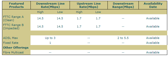 BT Wholesale checker output (Feb 2014).PNG