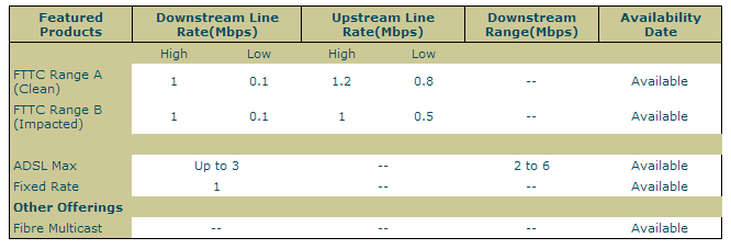 Current BT Wholesale checker output (16 June).PNG