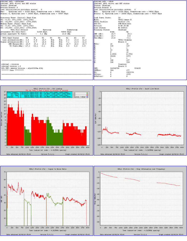 line_stats-P-20140616-0500.png